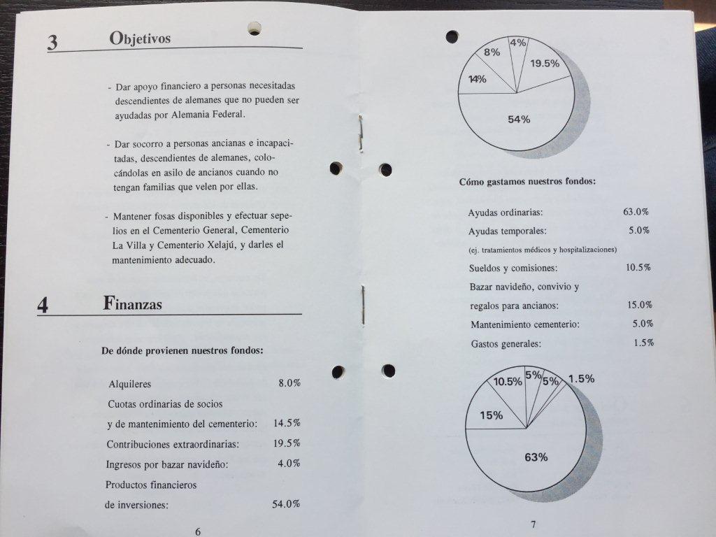 Objetivos y finanzas 1992